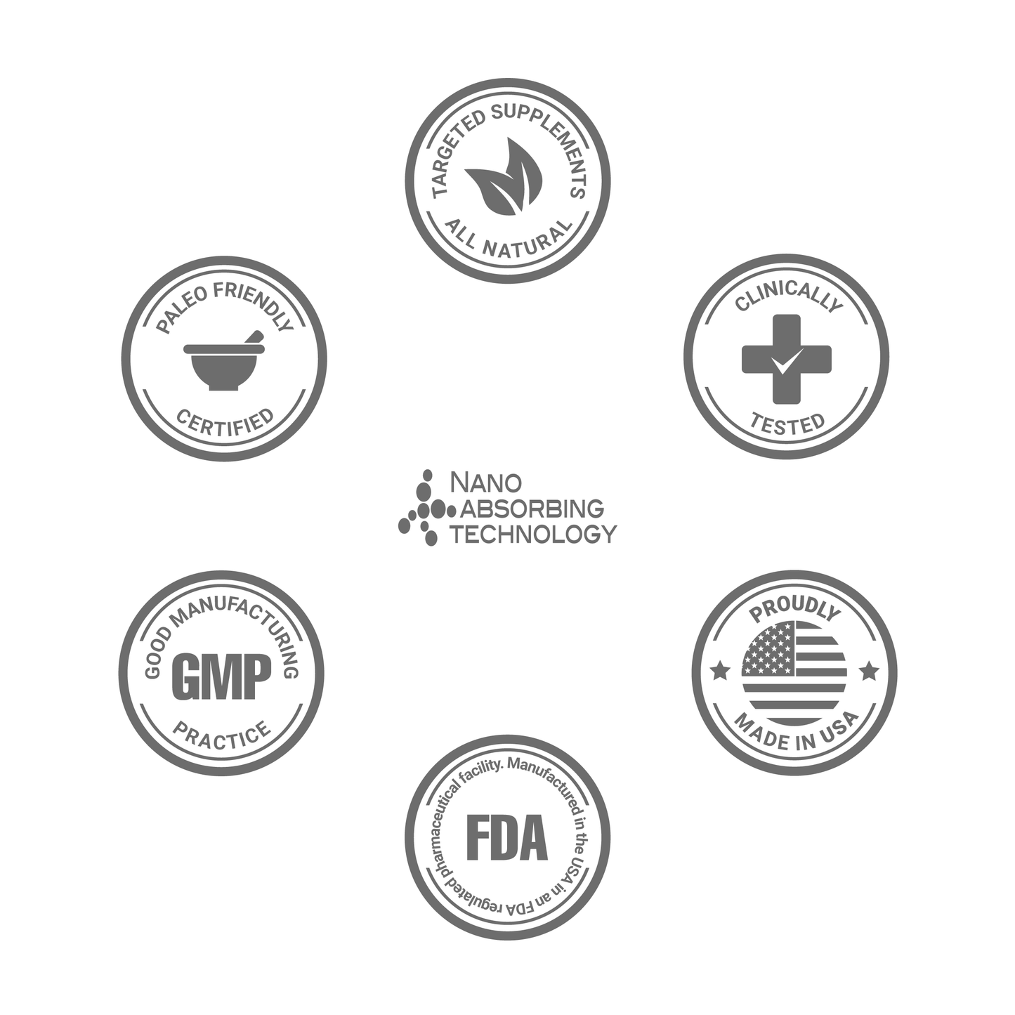 Kit Antiinflamatorio + Taza batidora Inox con Pantalla Led ¡GRATIS!*